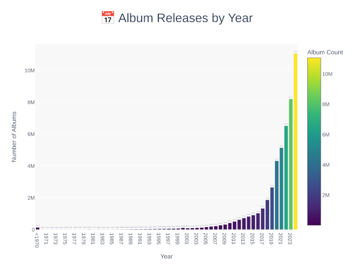 מספר שירים שנוספו לסופטיי ע